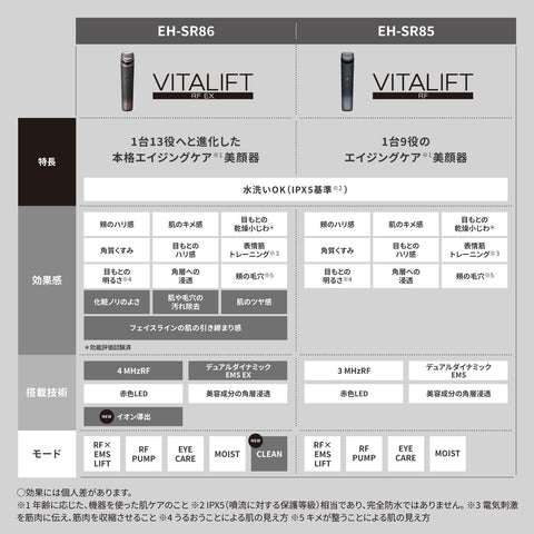 Panasonic EH-SR86-T Facial Beauty Device, Vitalift RF, 13-in-1, High Output RF x EMS x LED x Ion, Brown