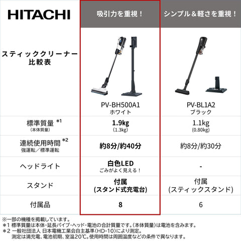【Amazon.co.jp限定】 日立 掃除機 コードレス スティッククリーナー 強力パワー 自走式 PV-BH500A1 パワーブーストサイクロン 日本製 ホワイト ハンディクリーナー スタンド式充電台付き