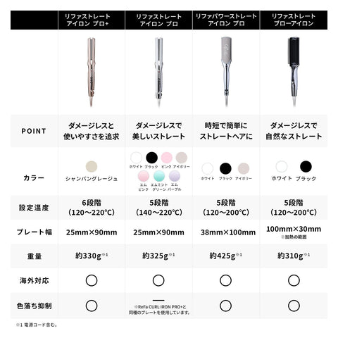 【公式ストア限定】リファパワーストレートアイロンプロ/ReFa POWER STRAIGHT IRON PRO（ホワイト）ショッパー付き