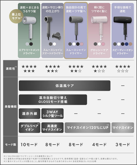 SALONIA サロニア スムースシャイン ドライヤー 大風量 速乾 軽量 ヘアドライヤー ブラック