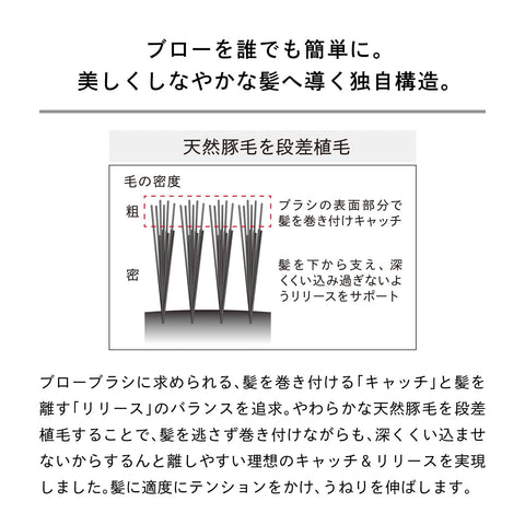 【官方商店限定】 リファ ロールブラシ35/ReFa ROLL BRUSH 35 附赠购物袋