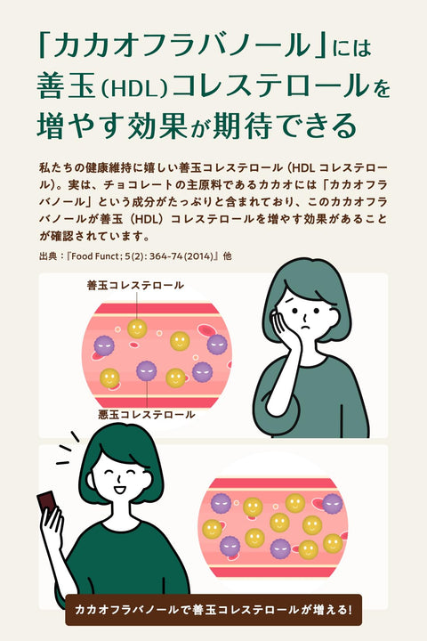 チョコレート効果 明治 Wプラスカカオ72% 75g×5個
