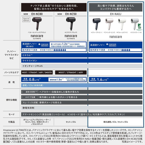 パナソニック ヘアドライヤー ナノケア 高浸透ナノイー&ミネラル搭載 コンパクト ウォームホワイト EH-NA0J-W