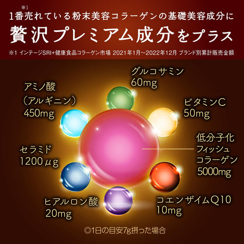 アミノコラーゲン プレミアム 約28日分 196g