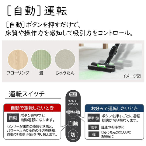 Hitachi PV-BL3L C Stick Cleaner (Cordless Type)