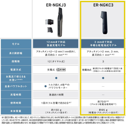 Panasonic ER-NGKC3-A Body Trimmer® Body Shaver, Battery Operated, Bath Shaver, Black, For Men