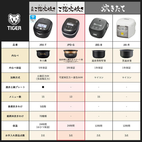 [WEB限定] 虎牌 保温瓶(TIGER) 电饭煲 3.5合 压力IH 电磁炉 泡火烹饪 日本制造 24小时保温 土锅 Kamado 涂层锅 黑色 JPD-G06NK