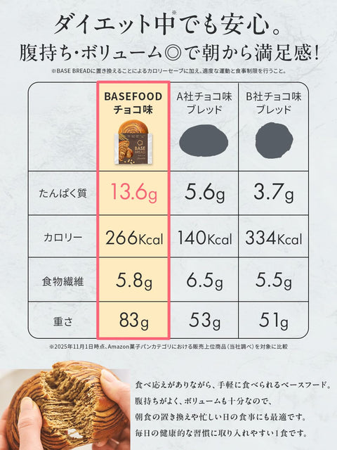 Base Bread Maple 40 Bags Bread Diet Food Replacement Diet Full Nutrition Low Sugar Base Food Base Food Base Food BASE FOOD