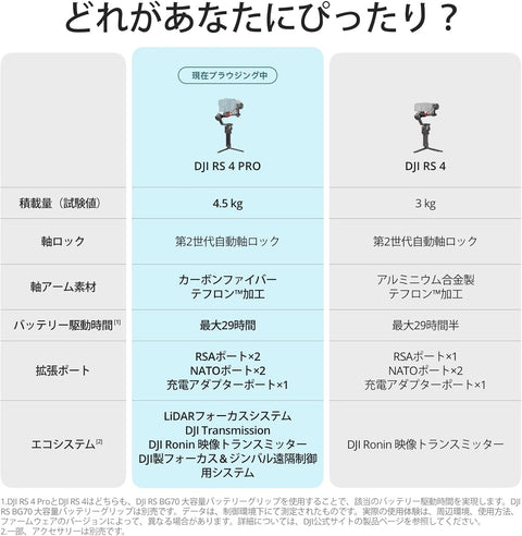 DJI RS 4 Pro組合 3軸萬向穩定器 單眼 & 影院相機用 Canon/Sony/Panasonic/Nikon/Fujifilm 第2代原生縱向拍攝 載量 4.5kg 附帶影像發射器和Focus Pro馬達。