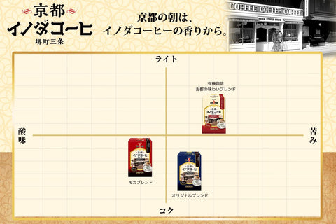 キーコーヒー ドリップ オン 京都イノダコーヒ 有機珈琲 古都の味わいブレンド 5袋 (5杯分),ドリップコーヒー,レギュラーコーヒー