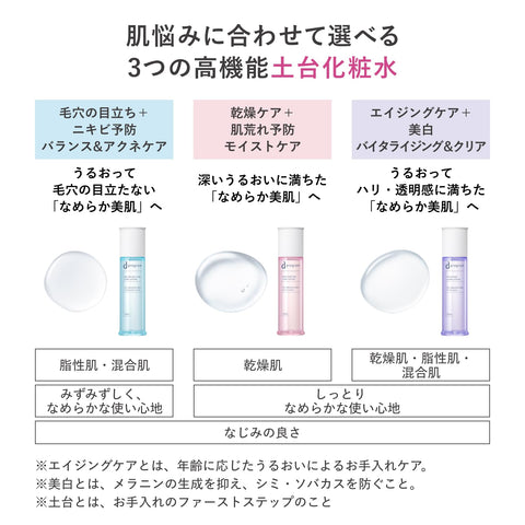 dプログラム(d program) オンライン限定キット【医薬部外品】 バイタライジング&クリア ローション EX 125mL+洗顔20gつき | 化粧水 | ミルク・ローション状 | 無香料 | デリケート 保湿 肌荒れ予防 美肌菌に着目