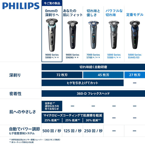 【親膚性】飛利浦 電動刮鬍刀 9000系列 電動 刮鬍刀 男士 (72枚刀片 ・旋轉式/SkinIQ 技術・浴室刮鬍& 可整體清洗) S9987/30 深鉻 【Amazon.co.jp]