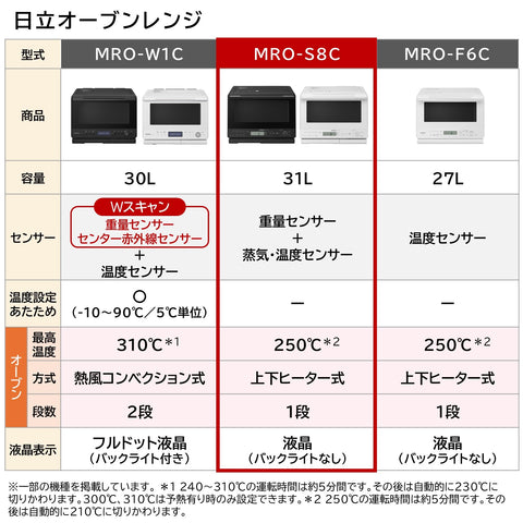 日立 過熱水蒸 烤箱微波爐 健康廚師 31L MRO-S8C K 黑色 重量感測器 250℃1段式寬烤箱