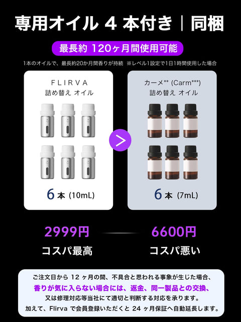 【2026新上市・4瓶一组持续80个月】FLIRVA 车载芳香剂 无水 车载香薰机 香薰机 车载 喷雾式 香氛 喷雾式香薰机 |静音・精巧航空铝制・无线设计・内置4000mAh,可使用72小时・自动ON/OFF|DIY(白色麝香&白色)高级礼品盒包装 L2000