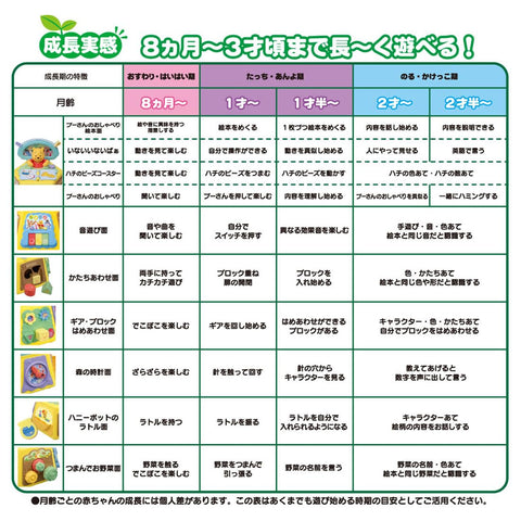 第一次用英语小熊维尼 绘本说话! 柚子教育 满满的8个月~3岁 附光盘 (1)