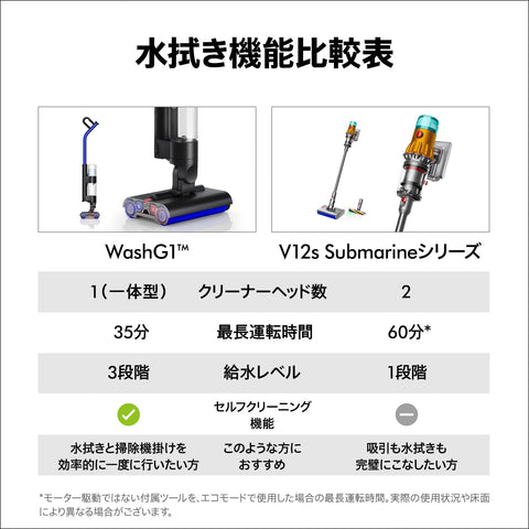 Dyson(ダイソン) 掃除機 コードレス Dyson WashG1™ (WR01 AM) スティッククリーナー 水拭き掃除機 乾湿両用 充電スタンド【Amazon.co.jp限定】【ホコリとべたつきが、まとめて取れる】