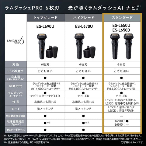 パナソニック シェーバー ラムダッシュ PRO 6枚刃 電動 髭剃り メンズ ラムダッシュAI⁺ USB充電 ES-L650U-K クラフトブラック