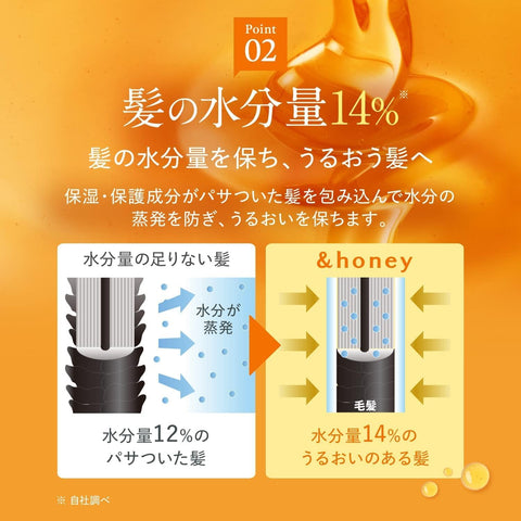 [Limited Set] & Honey Melty Moist Repair 3-Piece Set [Shampoo/Treatment/Hair Pack] Honey Swell Care for Adjusting Swells and Waves