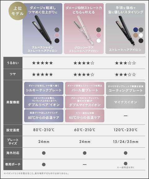 SALONIA Saronia 直髮器，捲髮棒，24 毫米，黑色，SL-004SAB