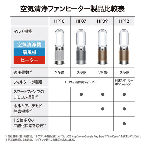 Dyson Purifier Hot + Cool™ Gen1 Air Purifier Fan Heater, Circulator (HP10 BN AM), Black/Nickel (Amazon.co.jp Exclusive) (Amazon.co.jp Exclusive) [Clean the Air While Cooling]