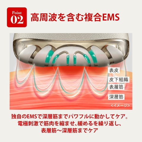 ヤーマン 美顔器 リフトロジー SP リフト EMS 美容液ジェル フローレスセラム3種セット YJFD2LAM ネイビー ショッパー付 ギフト用紙袋【Amazon.co.jp限定】