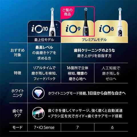 Braun Oral-B iO9 Electric Toothbrush (iOM92B20BK-W) Black Onyx