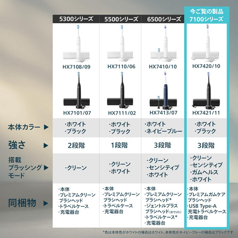 【2025年モデル】フィリップス 電動歯ブラシ ソニッケアー 7100 (プレミアムガムケア/充電器台・トラベルケース付き)HX7421/11 ブラック 【Amazon.co.jp限定】