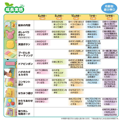 ディズニー 3WAYへんしん知育ボックス くまのプーさん