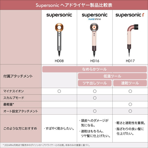 Dyson(ダイソン) ドライヤー Dyson Supersonic Nural™ Shineヘアドライヤー セラミックピンク (HD16 VLP AM) 大風量 速乾 スカルプケア【Amazon.co.jp限定】【パワフルな風だから、低温なのに速乾】