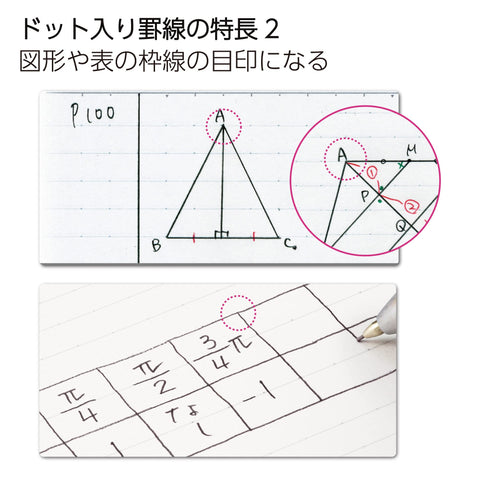 KOKUYO(KOKUYO) 笔记本 校园笔记本 限定 B5 圆点B格 5色装 小吃图案 NO-3CBTN-L36X5 B格(6mm)