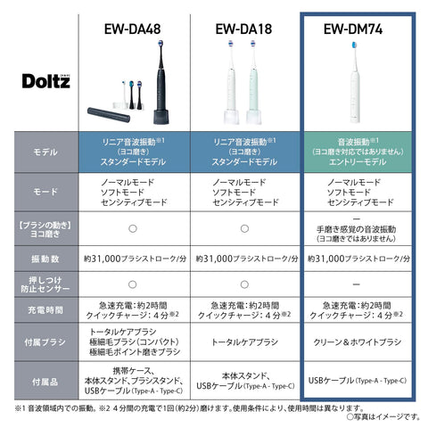 Panasonic EW-DM74-W Sonic Vibrating Toothbrush Dolts Electric Toothbrush, White