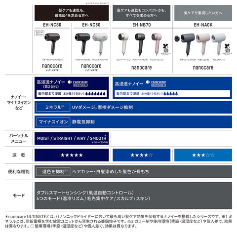 Panasonic 松下纳米水离子吹风机 nanocare ULTIMATE 高渗透纳米水离子水第2代 EH-NC50-K 黑色工艺【2024年款】