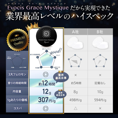 Grace Mystique 練り香水 ムスク ベルガモット パルファム 香り長持ち メンズ 香水 (1個)