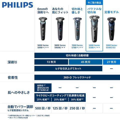 【適合皮膚】飛利浦 電動刮鬍刀 5000系列 附清洗機型號 電動 刮鬍 男士 (45片刀片·旋轉式/Skin IQ技術·可洗澡時刮鬍 & 可全身清洗) S5882/66 石油藍 【Amazon.co.jp]