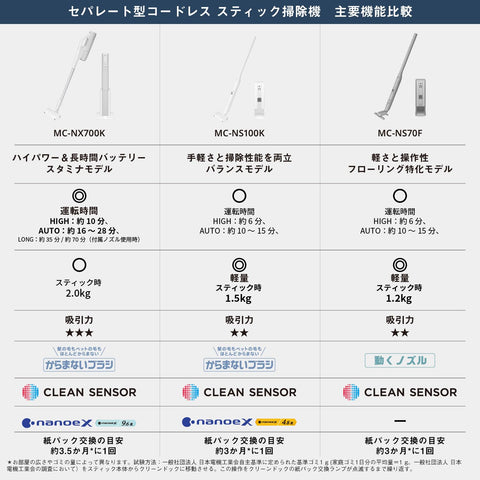 Panasonic MC-NS100K-W Cordless Vacuum Cleaner Stick Clean Dock Nano-EX Tangle-Free Brush, White