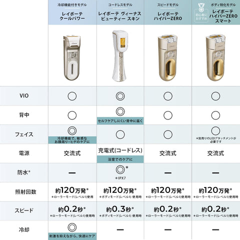 (Amazon.co.jp Exclusive) YJEA4N3AM Hyper Zero Smart Light Beauty Device, Unisex, VIO Compatible