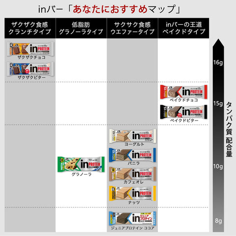 森永公司蛋白質烘焙巧克力（15條 x 1盒）蛋白質棒，濕潤烘焙巧克力類型，高蛋白，15克，不會在手中融化