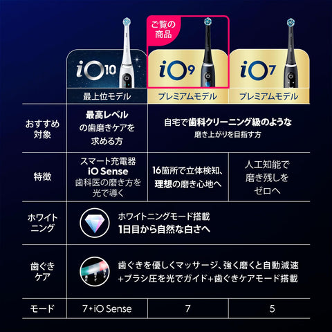 Braun Oral-B iO9 Electric Toothbrush (iOM92B20BK-W) Black Onyx