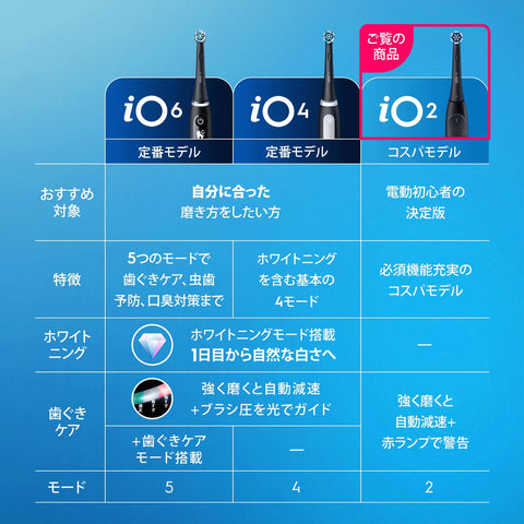 ブラウン 電動歯ブラシ オーラルB iO2S (電動初心者の決定版) iOS21D90BK ブラック