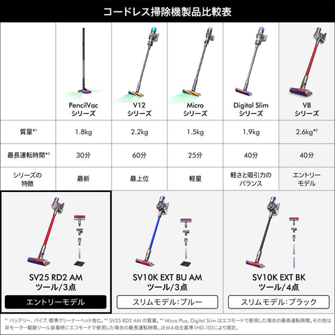 Dyson V8 Origin Cordless Vacuum Cleaner, Handy Cleaner, Cyclone (SV25, RD2 AM), Amazon.co.jp Exclusive, Powerful Suction Power