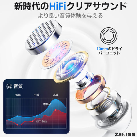 耳機【MFi認證產品】有線「2024極致的新設計」iphone 原廠 HiFi音質 可通話 耳機麥克風 配戴舒適 人體工學 防纏繞 有線 無延遲 重低音 帶麥克風 降低噪音 免持通話 帶遙控器 透明 入耳式 小型輕巧通話 帶防麥克風 手機/手機/手機/