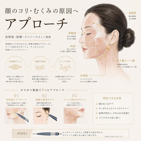ZIREE フェイス ツボ押し棒 バネ式 美顔器 コリほぐし 筋膜リリース フェイスライン クマ 目元ケア 表情筋 リフトアップ 静音設計 フェイス 耳ツボ押し棒 男女兼用 (グレー)