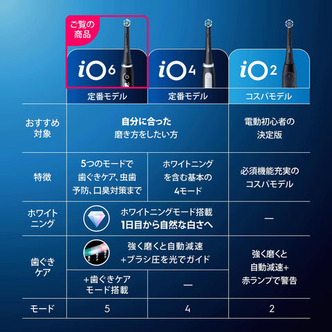 博朗 Oral-B iO6S 电动牙刷（旅行盒套装）含 3 个替换刷头（iOM6.3V6.2K，黑色熔岩色）
