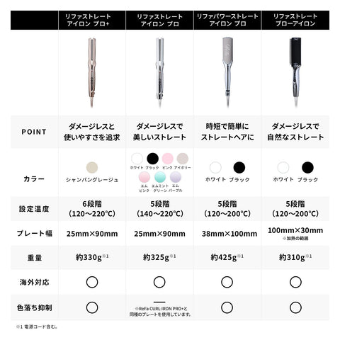 【官方商店限定】 Refa 直发棒 专业/ReFa STRAIGHT IRON PRO(白色)发型指南书·购物袋