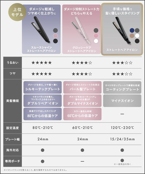 SALONIA Saronia Straightening Iron/Hair Iron, 24mm, SL-004SANV, Navy