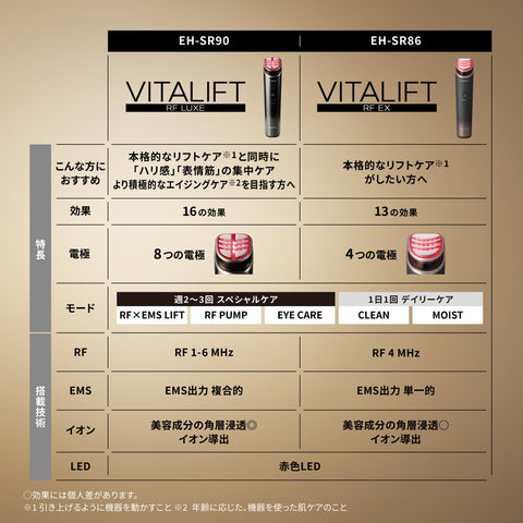 Panasonic EH-SR86-T Facial Beauty Device, Vitalift RF, 13-in-1, High Output RF x EMS x LED x Ion, Brown