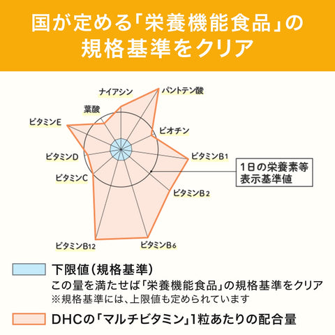 DHC マルチビタミン 90日分 (90粒)