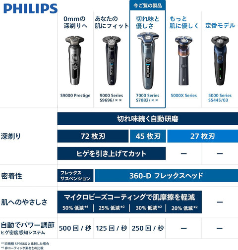 【适合皮肤】飞利浦 电动剃须刀 7000系列 带清洗装置型号 电动 剃须刀 男士 (45片·旋转式/SkinIQ技术·浴室剃须 & 可全洗) S7882/51 冰蓝色 【Amazon.co.jp限定】