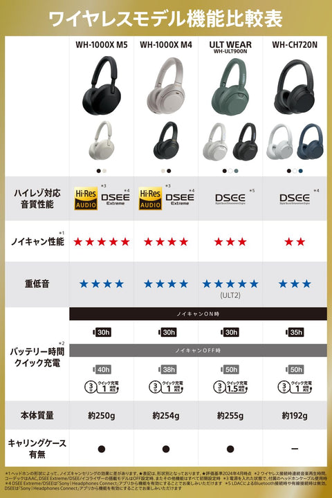 Sony 索尼 无线降噪立体声耳机 WH-ULT900N / ULT WEAR/强劲重低音/Amazon Alexa/提高通话性能/舒适的佩戴感/森林灰色 WHULT900N HC 无线降噪立体声