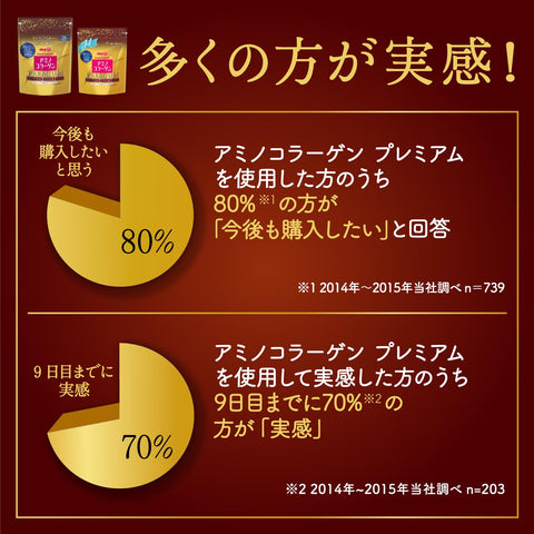 アミノコラーゲン プレミアム 約28日分 196g